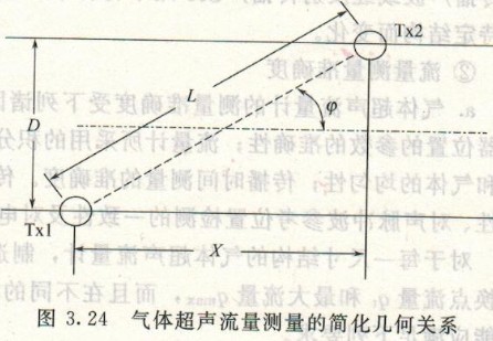 超聲波流量計(jì)，渦輪流量計(jì)